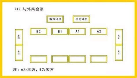 會議室 座位|會議室座位安排秘訣